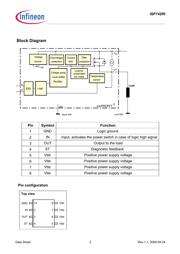 ISP742RIFUMA1 datasheet.datasheet_page 2