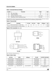 LD1117ADT33 datasheet.datasheet_page 2