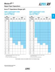 02013J0R5BBSTR datasheet.datasheet_page 5