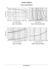 MPSW51 datasheet.datasheet_page 3