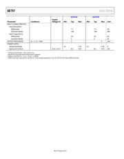 AD797BRZ-REEL7 datasheet.datasheet_page 4