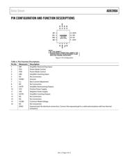 AD8390AACPZ-R2 datasheet.datasheet_page 5