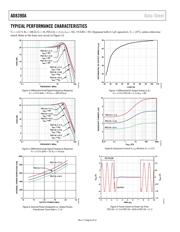 AD8390AACPZ-R2 datasheet.datasheet_page 6