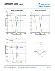 OPB620 datasheet.datasheet_page 3