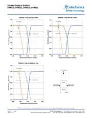 OPB620 datasheet.datasheet_page 4