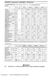 HD63B03YCP datasheet.datasheet_page 5