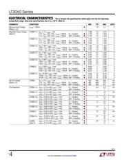 LT3060HTS8-5#TRPBF 数据规格书 4