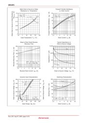 2SK1671 datasheet.datasheet_page 4