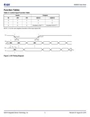 8S89833AKILF datasheet.datasheet_page 3