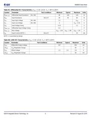 8S89833AKILF datasheet.datasheet_page 5