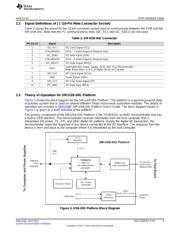 DAC7760EMC-EVM datasheet.datasheet_page 5