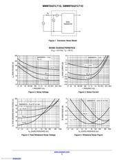 MMBT6427LT1G 数据规格书 3