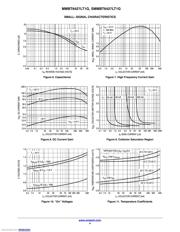 MMBT6427LT1G 数据规格书 4