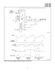 UC2864DWTR datasheet.datasheet_page 6