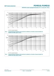 PEMD10 datasheet.datasheet_page 5