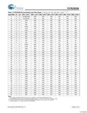 CYIFS784BSXC datasheet.datasheet_page 3