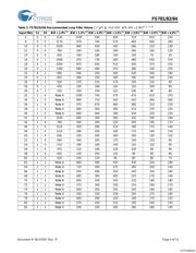 CYIFS784BSXC datasheet.datasheet_page 4