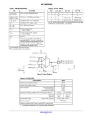 MC100EP809FA datasheet.datasheet_page 3