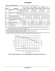 MC100EP809FA datasheet.datasheet_page 6