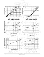 MTP10N10EL datasheet.datasheet_page 3