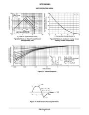 MTP10N10ELG datasheet.datasheet_page 6