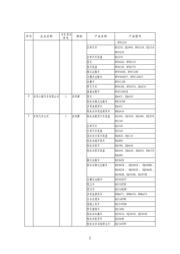 JS28F00AM29EWHB datasheet.datasheet_page 2