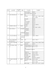 JS28F00AM29EWHB datasheet.datasheet_page 3