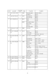 JS28F00AM29EWHB datasheet.datasheet_page 6