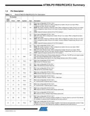 AT89LP51RB2-20AU datasheet.datasheet_page 3