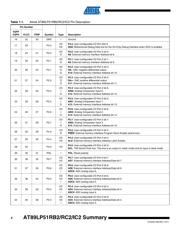 AT89LP51IC2-20MU 数据规格书 4