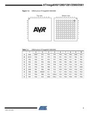 ATMEGA128A-MUR datasheet.datasheet_page 3