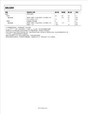 ADL5304ACPZ 数据规格书 4