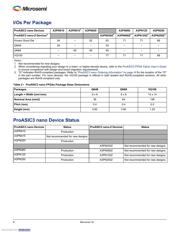 A3PN125-VQG100I 数据规格书 2