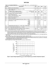 NB7V33MMNHTBG datasheet.datasheet_page 5