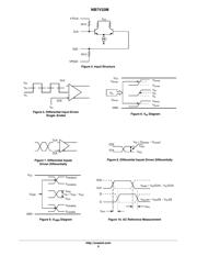 NB7V33MMNHTBG datasheet.datasheet_page 6