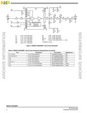 MW6IC1940NB 数据规格书 4