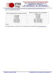 VNC2-48Q1C-TRAY datasheet.datasheet_page 2