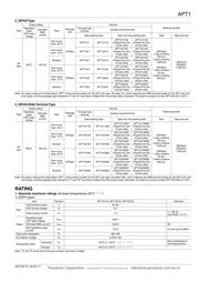 APT1211A datasheet.datasheet_page 2