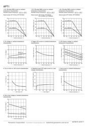 APT1211A datasheet.datasheet_page 5