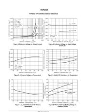 NCP1410DMR2 datasheet.datasheet_page 5