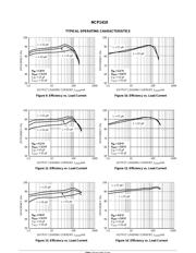 NCP1410DMR2 datasheet.datasheet_page 6