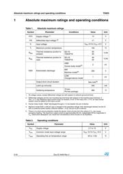 TS925IN datasheet.datasheet_page 2