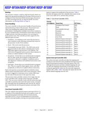 ADSP-BF504KCPZ-3F datasheet.datasheet_page 6