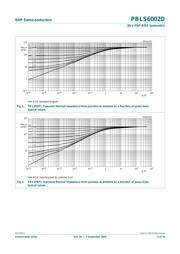 PBLS6002D datasheet.datasheet_page 6