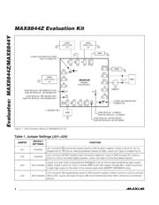 MAX8844ZEVKIT+ datasheet.datasheet_page 4