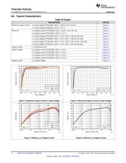 TPS61260DRVR datasheet.datasheet_page 6