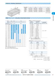 UMK105CG101KV-F 数据规格书 3