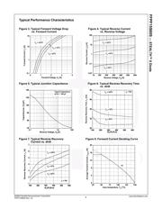 FFPF15S60STU datasheet.datasheet_page 3