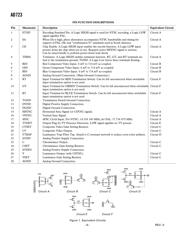 AD723WARUZ-RL7 datasheet.datasheet_page 4