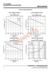 TIC116M-S datasheet.datasheet_page 4